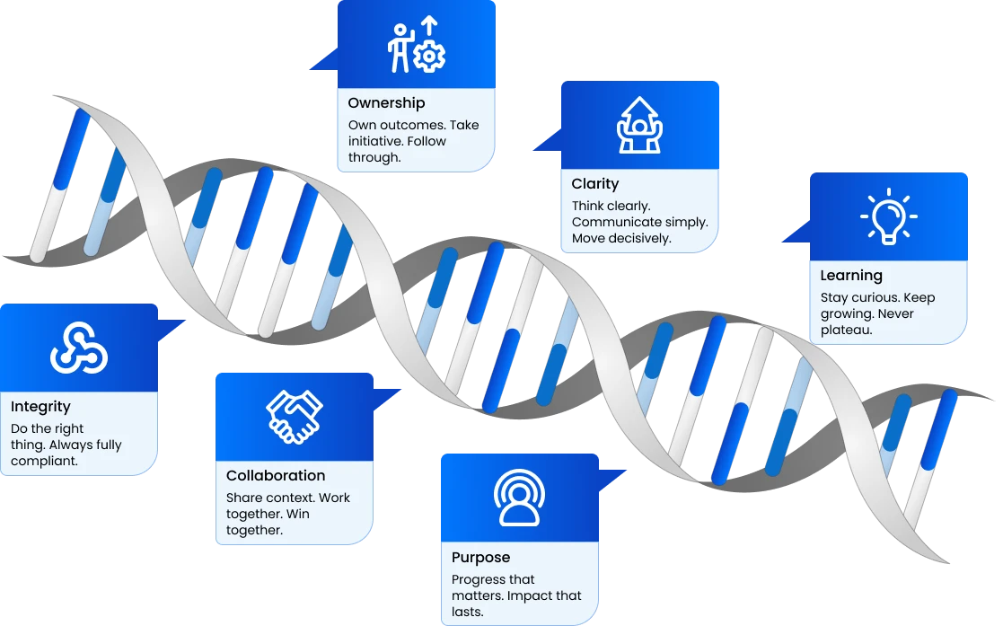 DNA